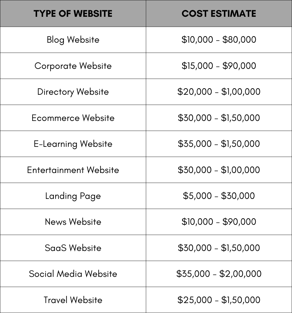 Website Development Cost